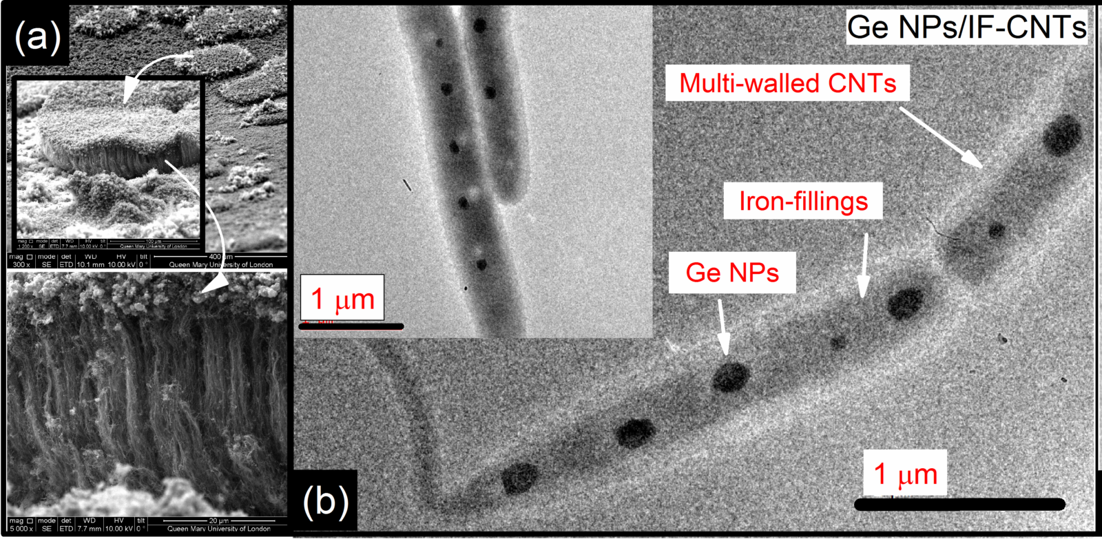 Ge-NPs-implanted-in-IF-CNTs